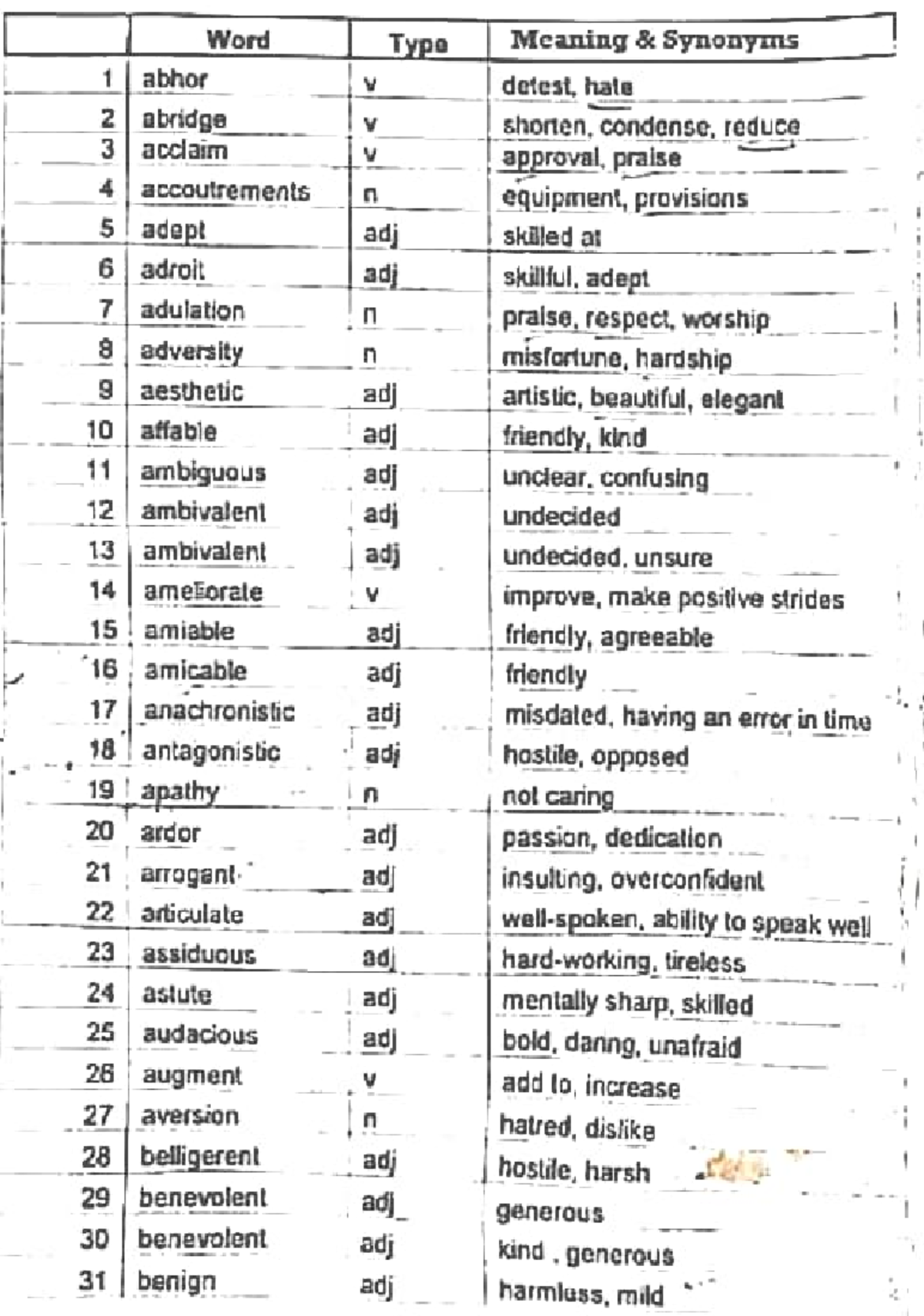 Vocabulary List for Course 1ABH 2025: Definitions & Synonyms - Studocu