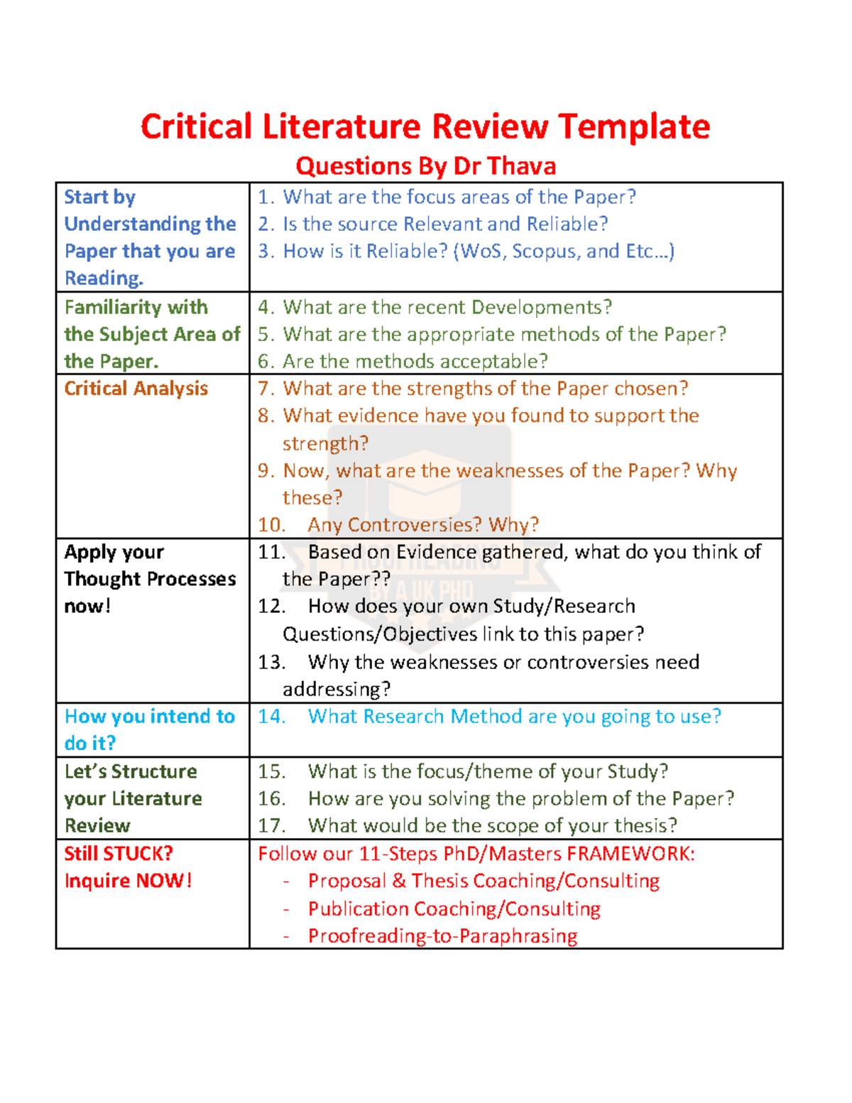 Critical Literature Review Template: An 11-Step Guide by Dr. Thava ...