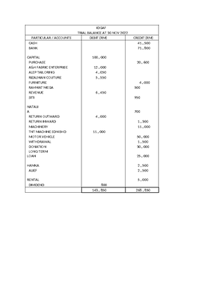 SS FE JULY22 - Past year scheme - QUESTION 1 a. i CIP CIP BHD Statement ...