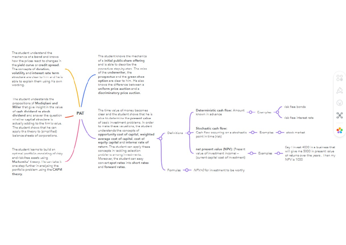 PAT Mind Map Summary and Key Concepts - Studeersnel