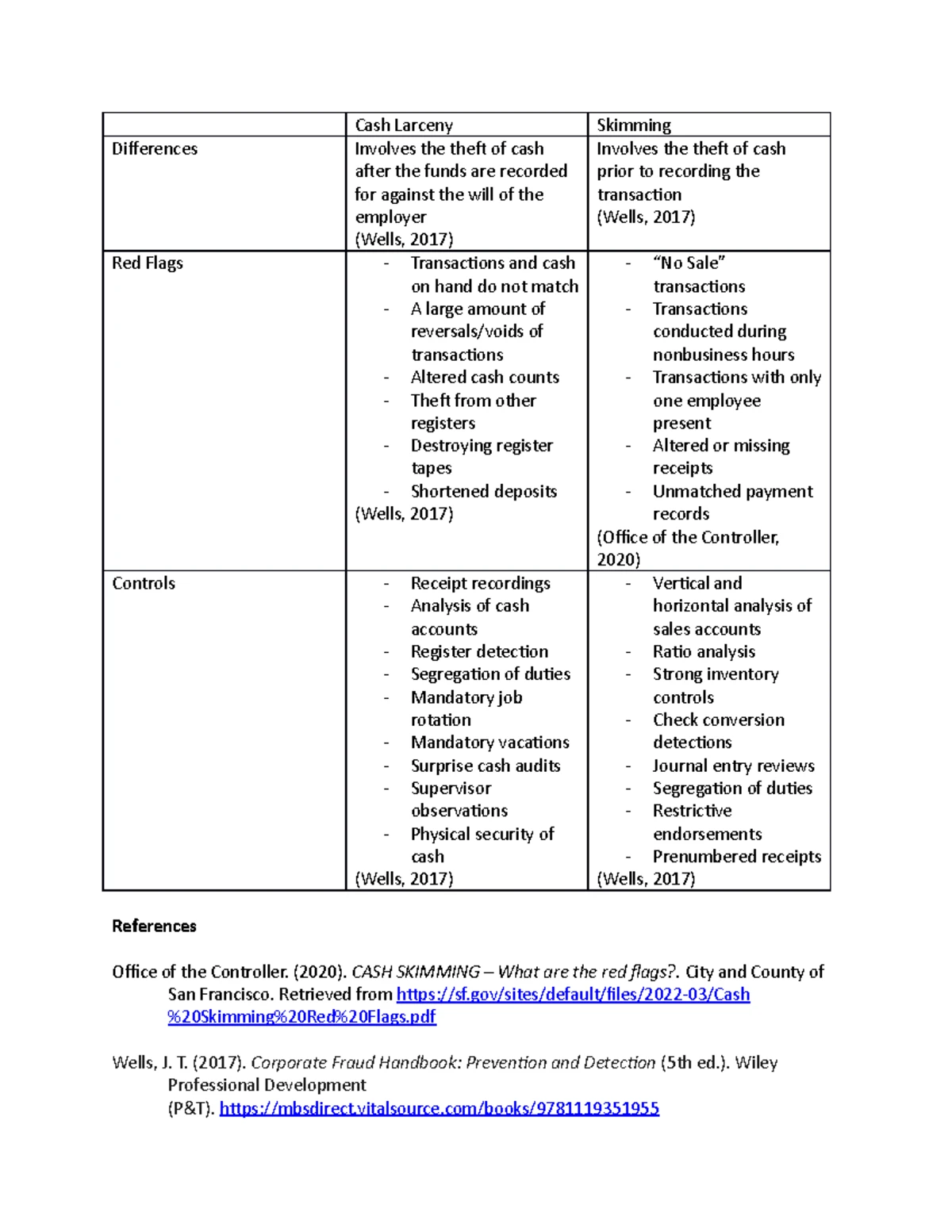 ACC 423 4-3 Homework Assignment - Check Tampering Register ...