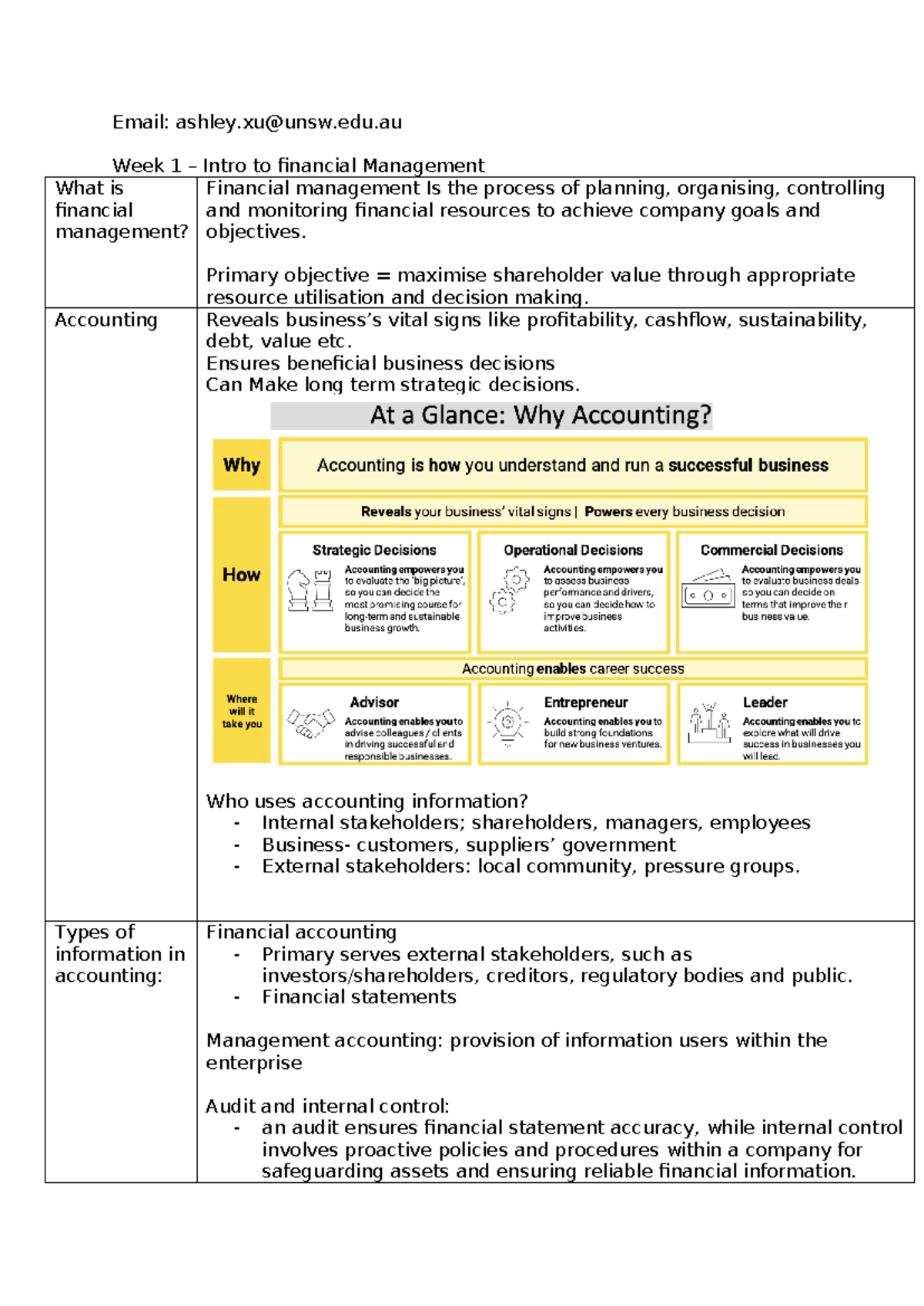 Comm1140 notes - High distinction: 89/100 - Email: ashley@unsw.edu Week ...