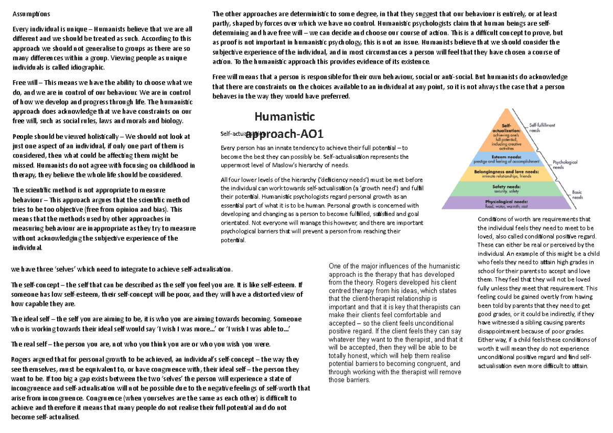 Humanistic Approach AO1 Mindmap: Key Concepts and Theories - Studocu