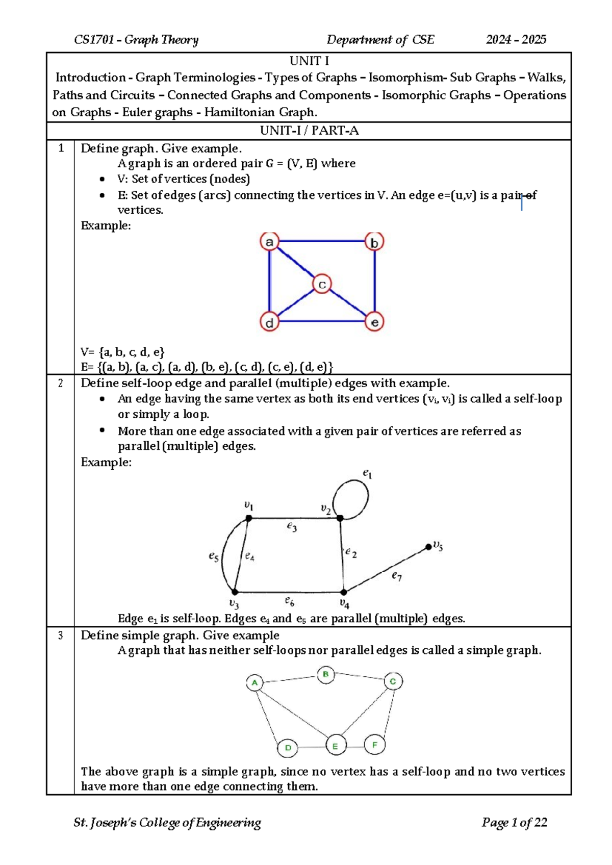 QB Graph theory - asdf - CS1701 - Graph Theory Department of CSE UNIT I ...