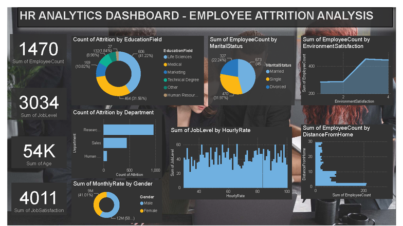 report of power bi - Power BI Desktop HR ANALYTICS DASHBOARD - EMPLOYEE ...