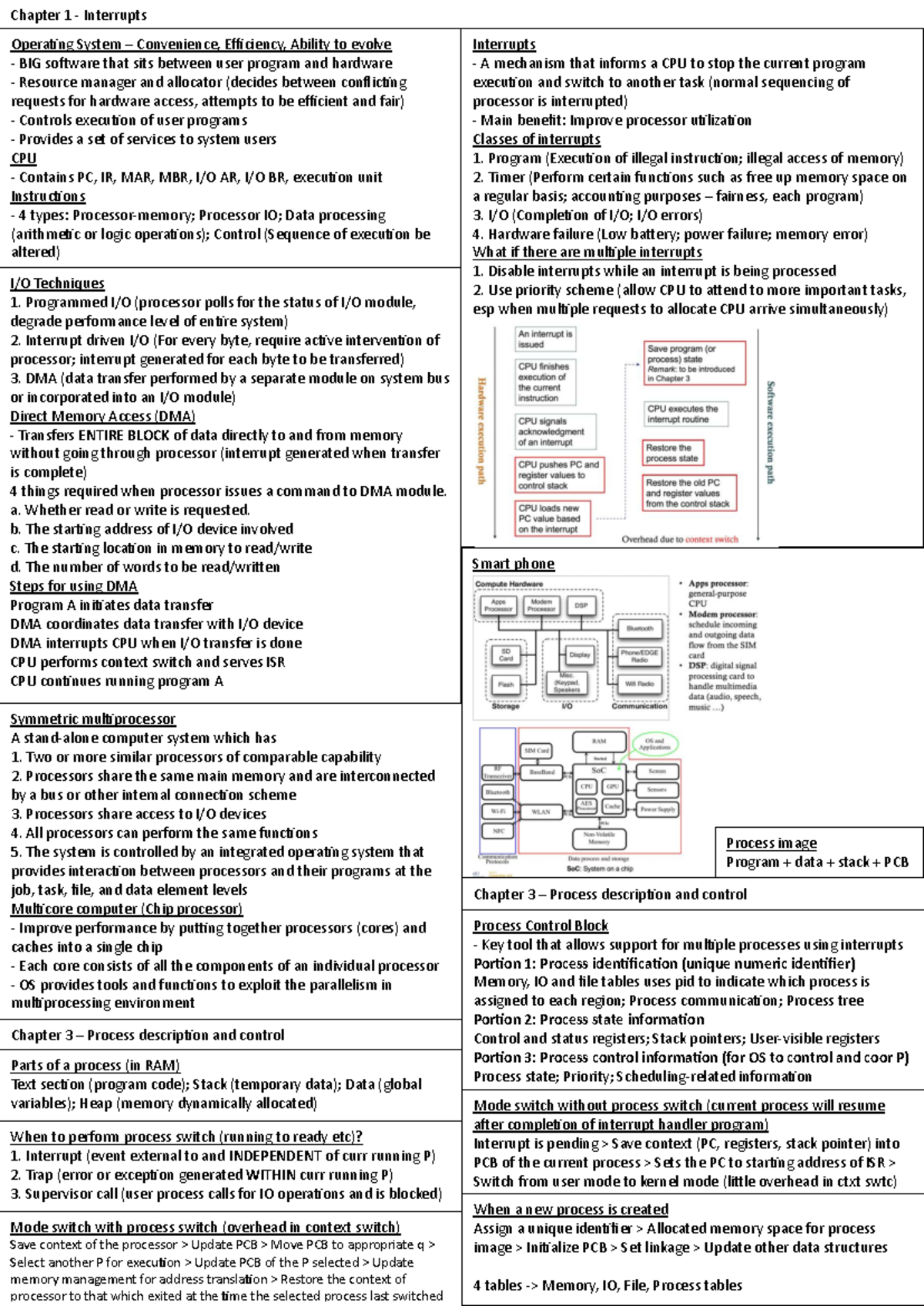 Cheat Sheet for Operating Systems: Interrupts, Processes, and ...