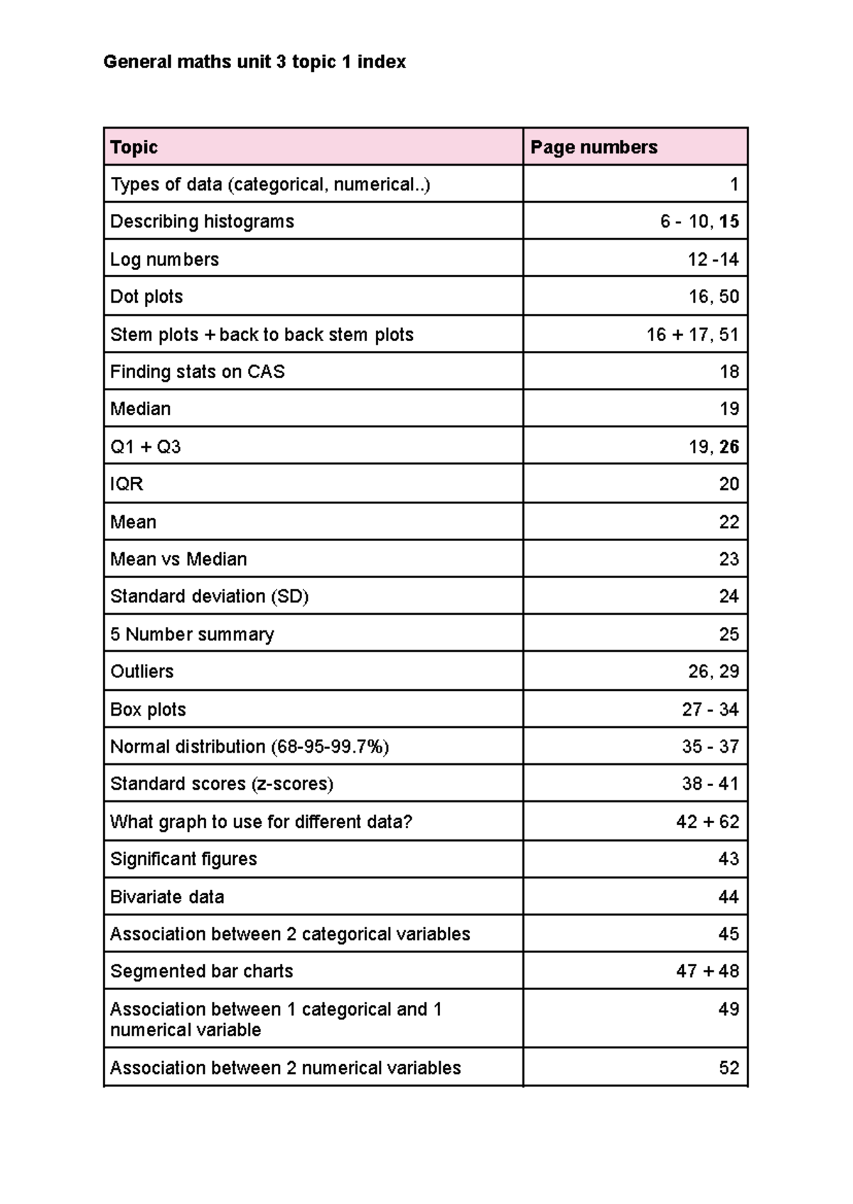 General Maths Unit 3 Topic 1: Data Types & Statistics Index - Studocu
