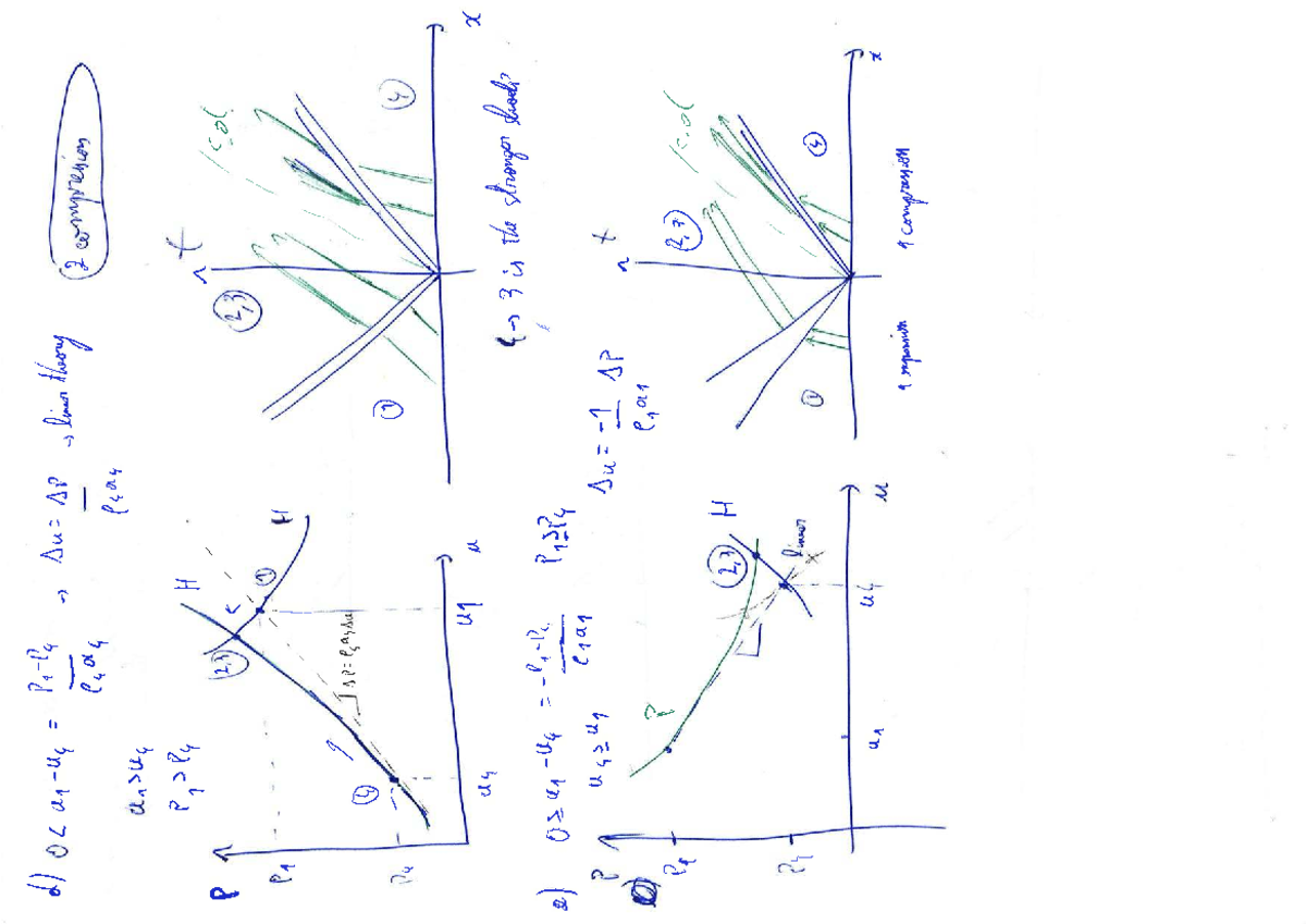 Gas Dynamics Assignments - Cópia 26-30 - Studeersnel