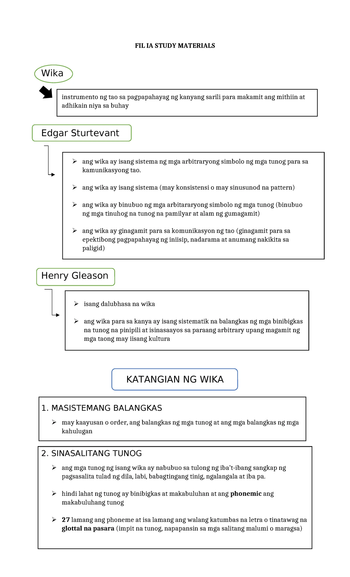 Aralin 4: Wika at Komunikasyon sa Konteksto ng Sosyolek at Dayalekto ...