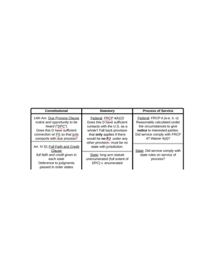 Civil Procedure: General Principles and Remedial Law Overview