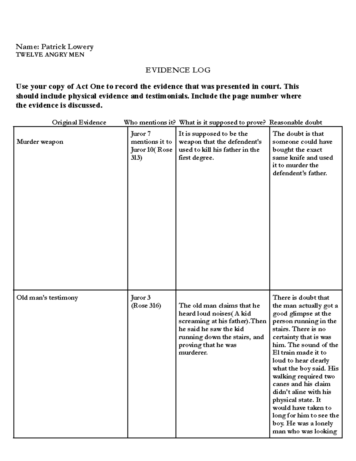 ENG 101: Twelve Angry Evidence Log - Act One Analysis - Studocu