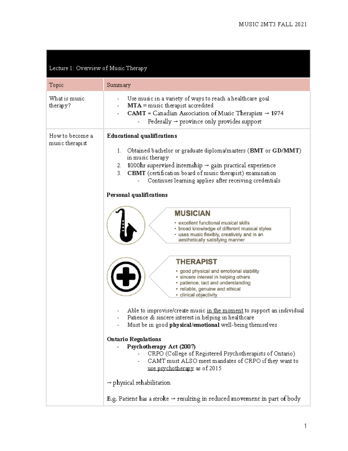 Music 2MT3 Exam Notes - Lecture 1: Overview of Music Therapy Topic ...
