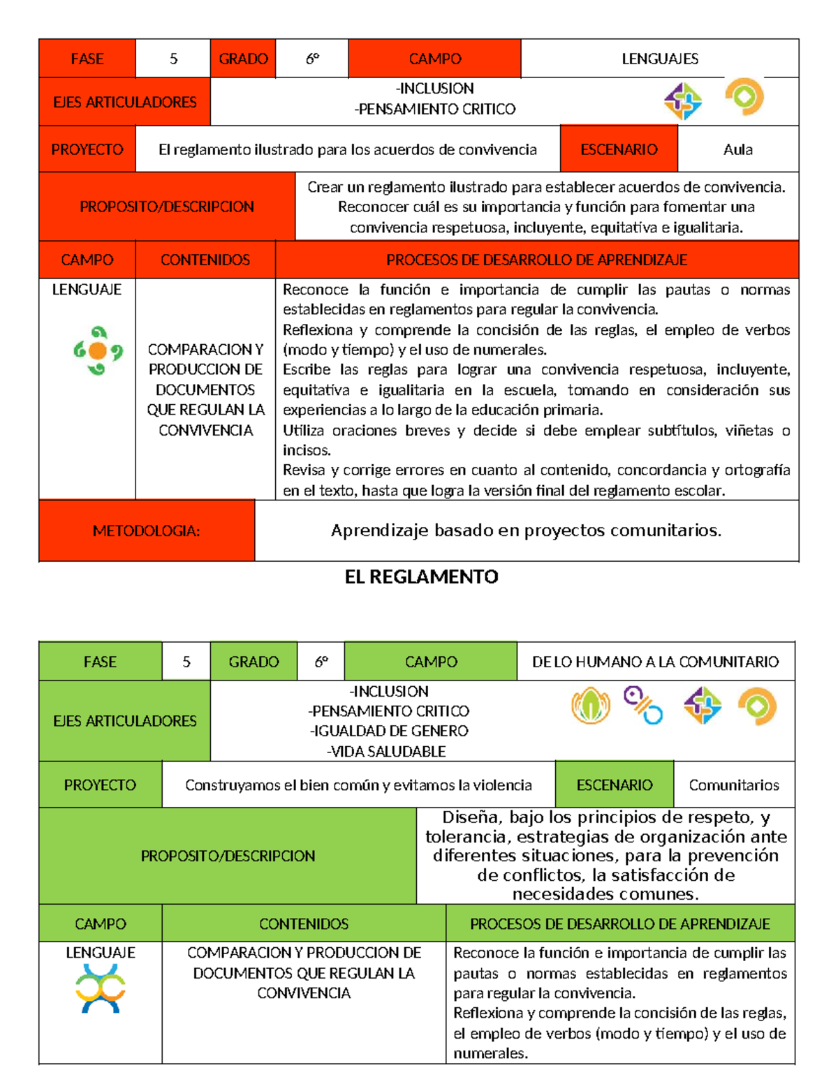 FASE 5: Dosificación de Aprendizajes Esperados en Convivencia Escolar ...