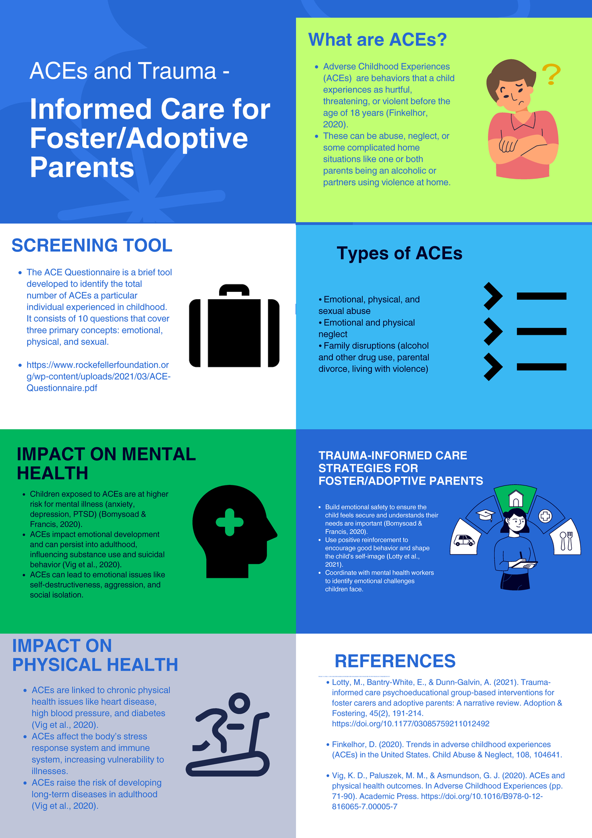 Final ACE Poster: Informed Care for Foster/Adoptive Parents - Studocu
