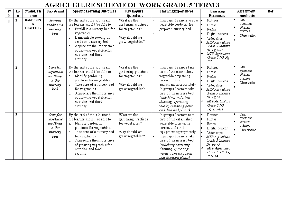 Agriculture Scheme of Work for Grade 5 - Term 3 Overview - Studocu