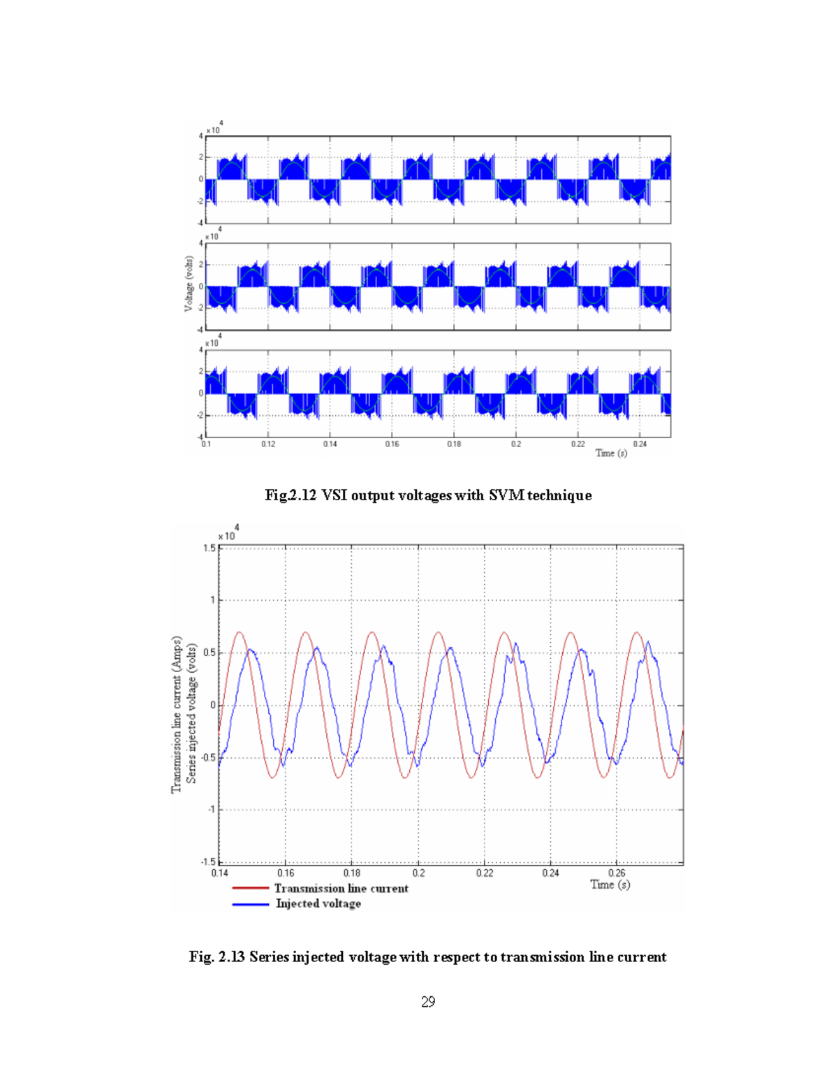 Voltage Source Inverter-8 - Fig.2 VSI output voltages with SVM ...