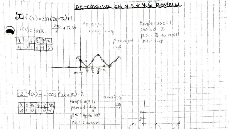 Pre Calc HW: Amplitude & Period Review for 6h 4.5 - Studocu