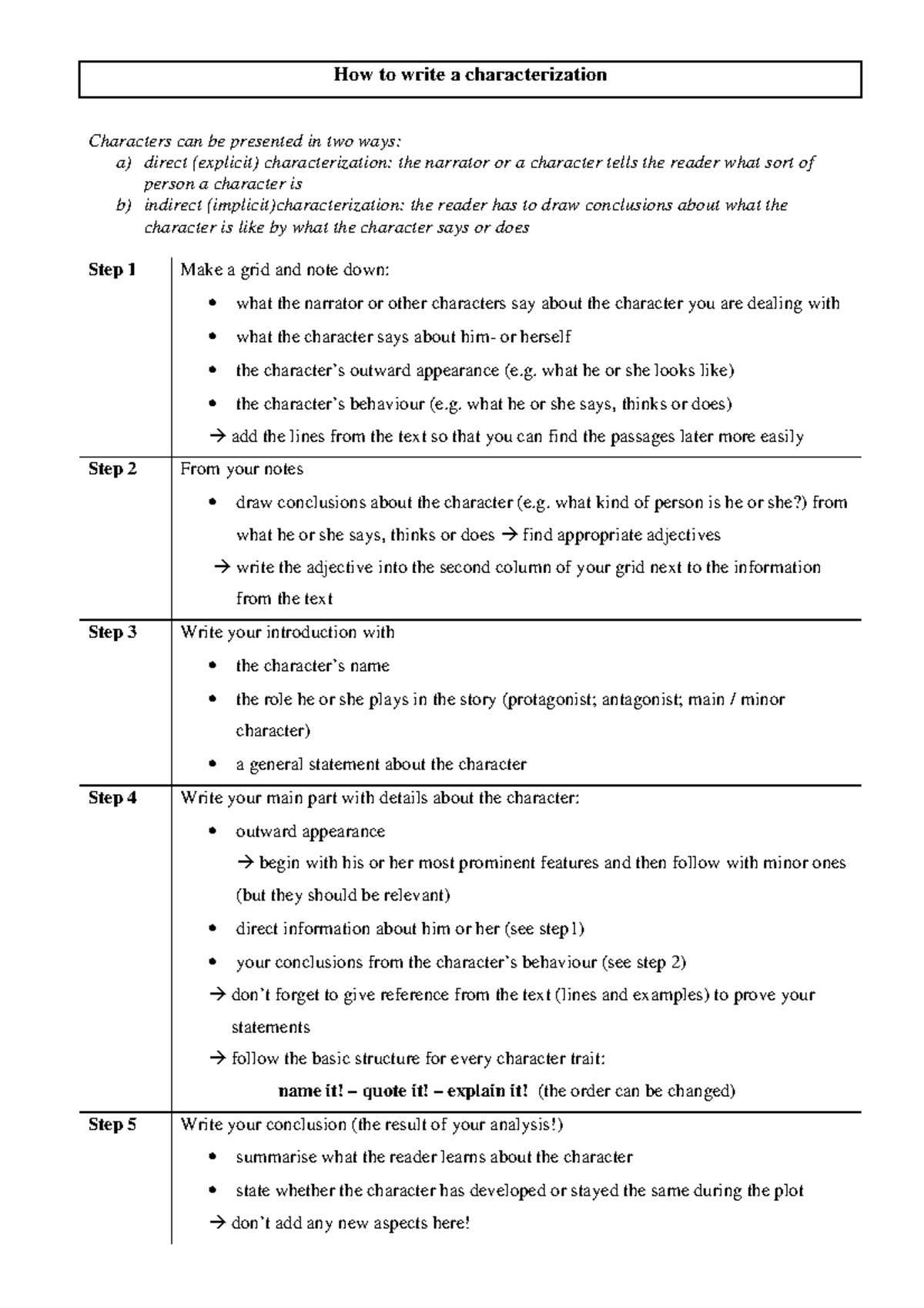 How to Write Characterization: A Guide for English 101 Essays - Studocu