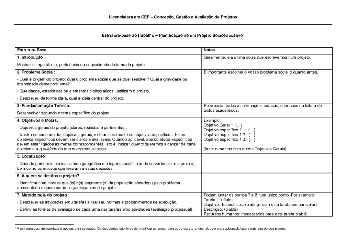 Licenciatura em CEF: Estrutura Base para Projeto Socioeducativo 2025 ...