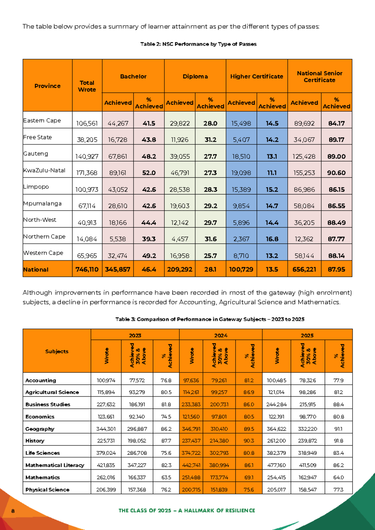 2025 NSC Exam Report: Learner Attainment Summary and Trends - Studocu
