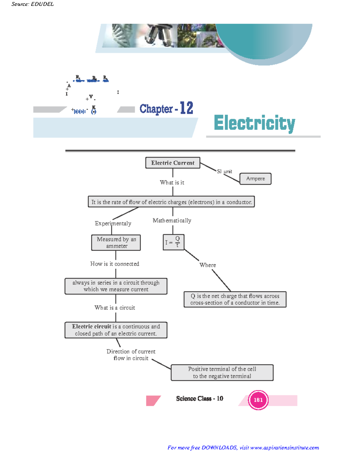 10 Sci Electricity Notes - 181 Electric Current What is it It is the ...