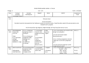 Contoh RPT 3 - Minggu Tema Standard Kandungan Standard Pembelajaran ...
