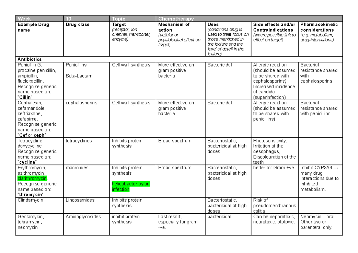 Week 10 - Weekly drug table - Week 10 Topic Chemotherapy Example Drug ...