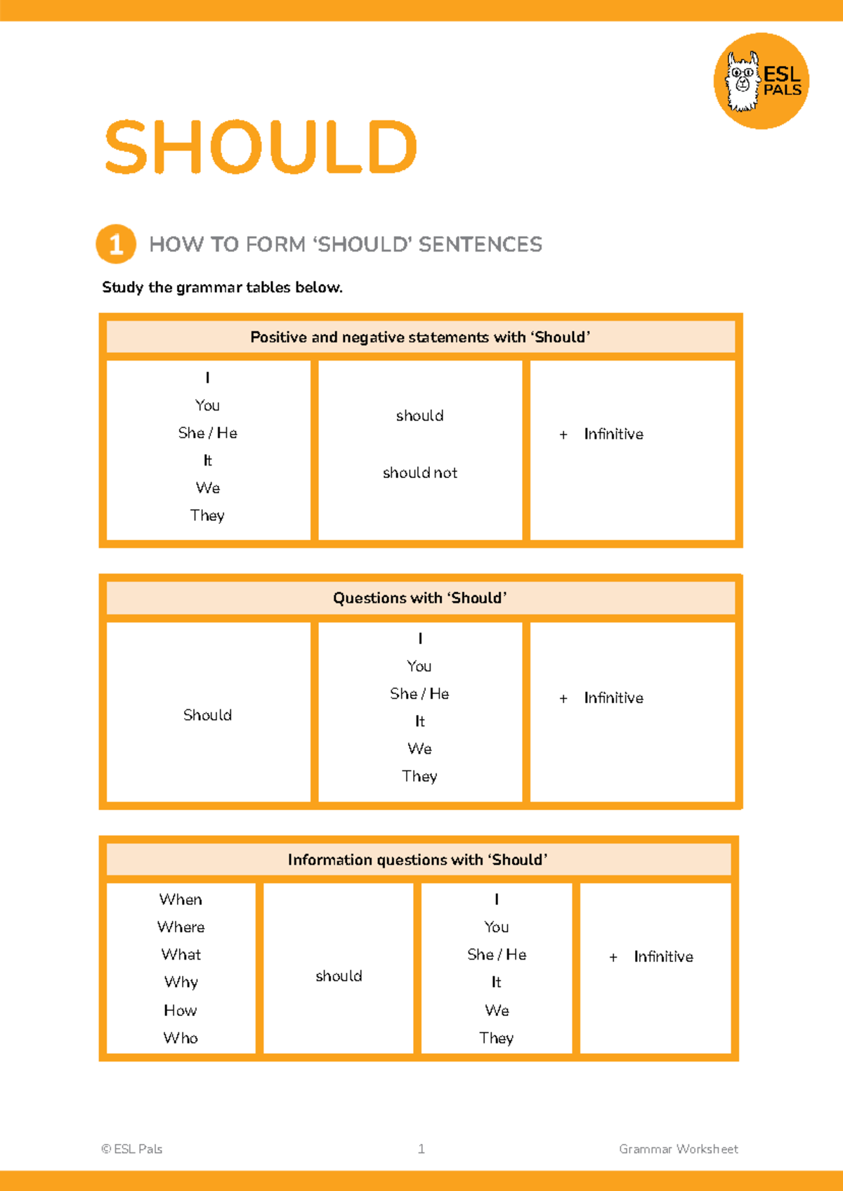 ESOL (TV) Grammar Guide: Using 'Should' for Advice and Obligation - Studocu