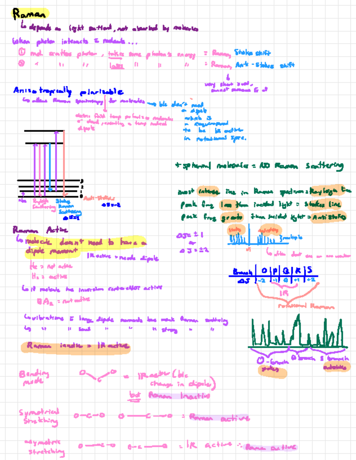 Raman Spectroscopy Overview and Summary Notes - Studocu