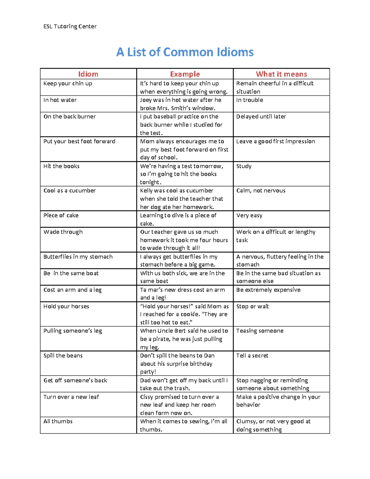 ESL Idioms List: Common Expressions and Their Meanings - Studocu