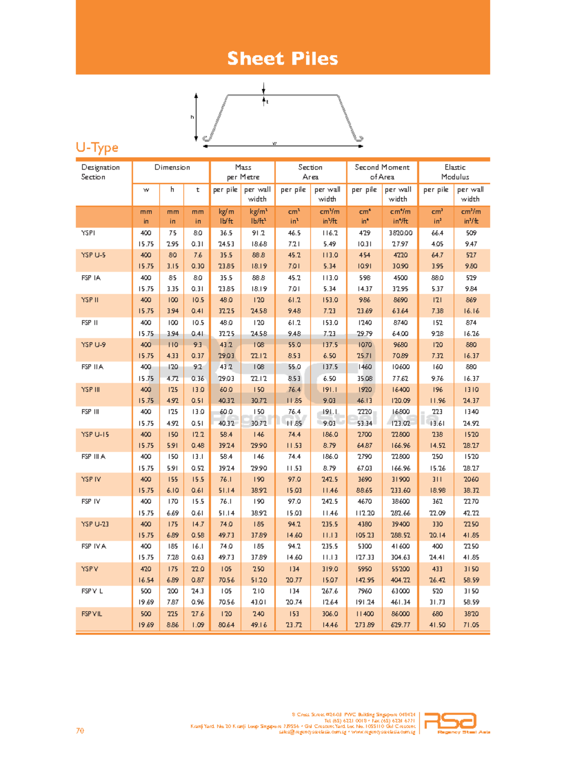 Sheetpile Catalog Overview and Specifications - Studocu