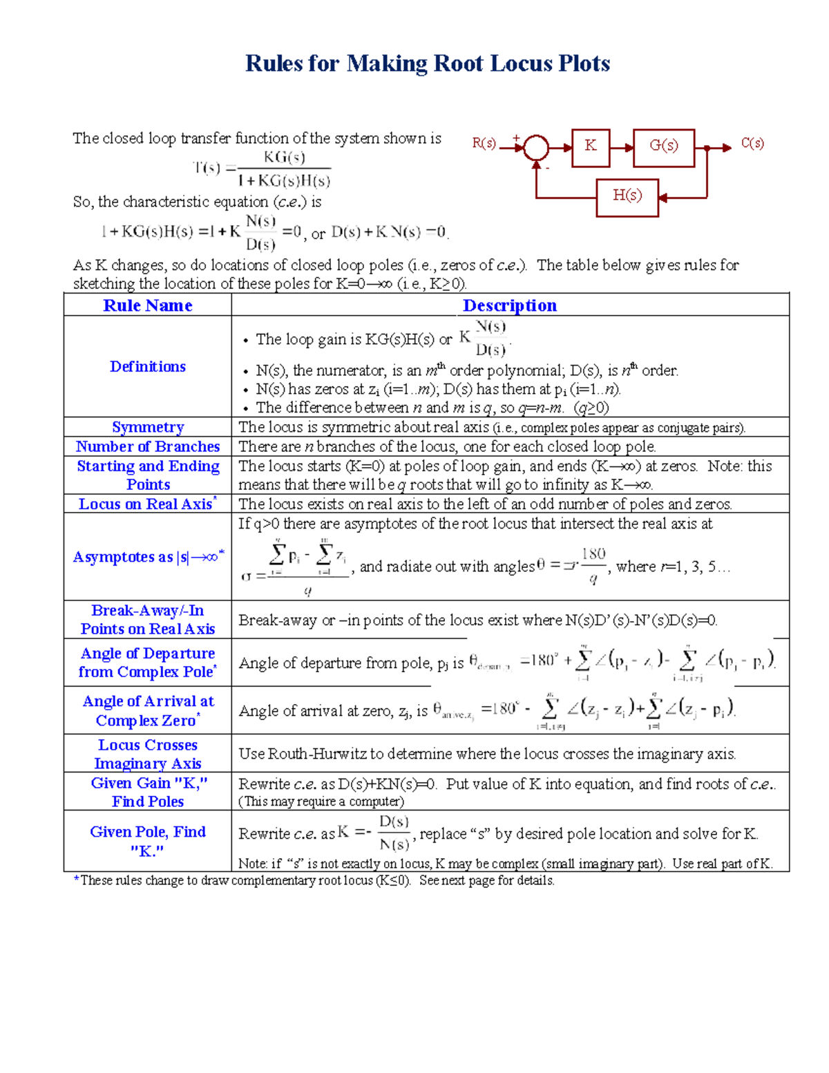 Root Locus Rules for Control Systems (ENGR 301) - Studocu