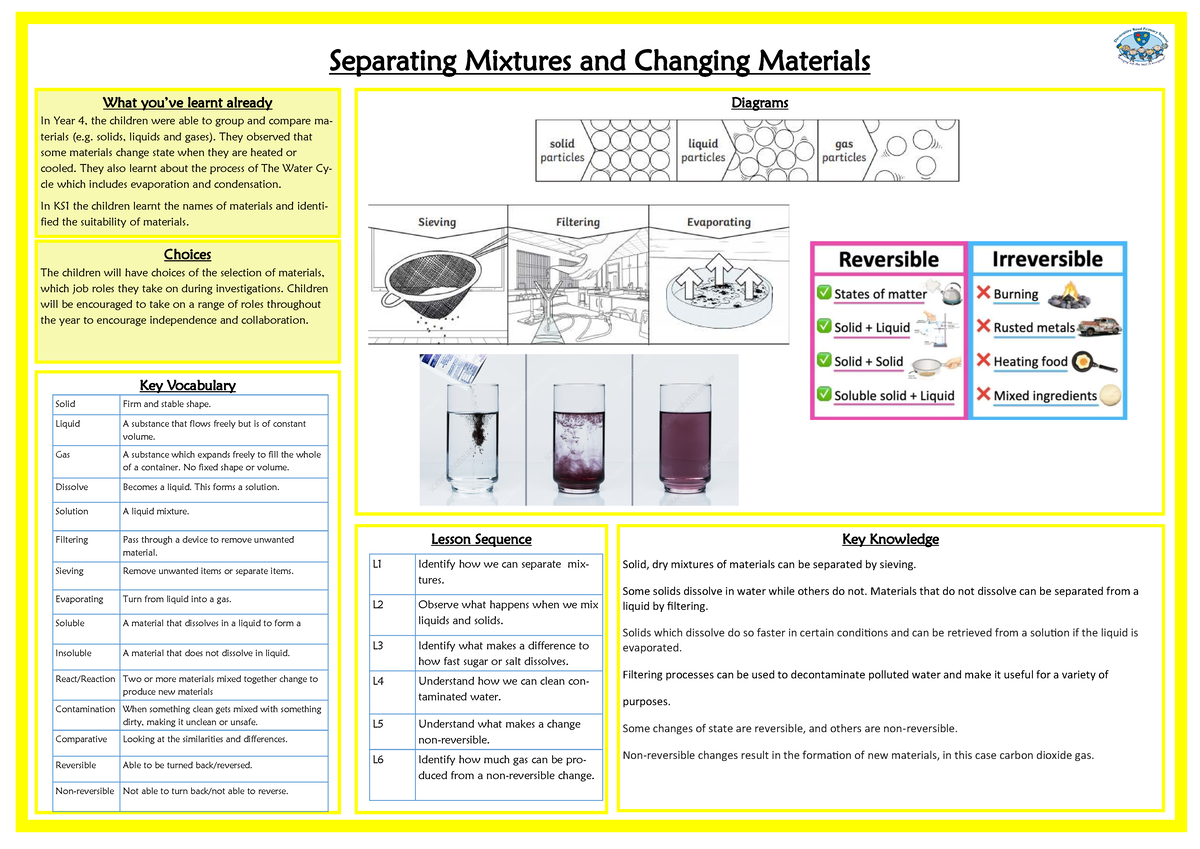 Science Knowledge Organiser - Summer 1: Separating Mixtures & Changes ...