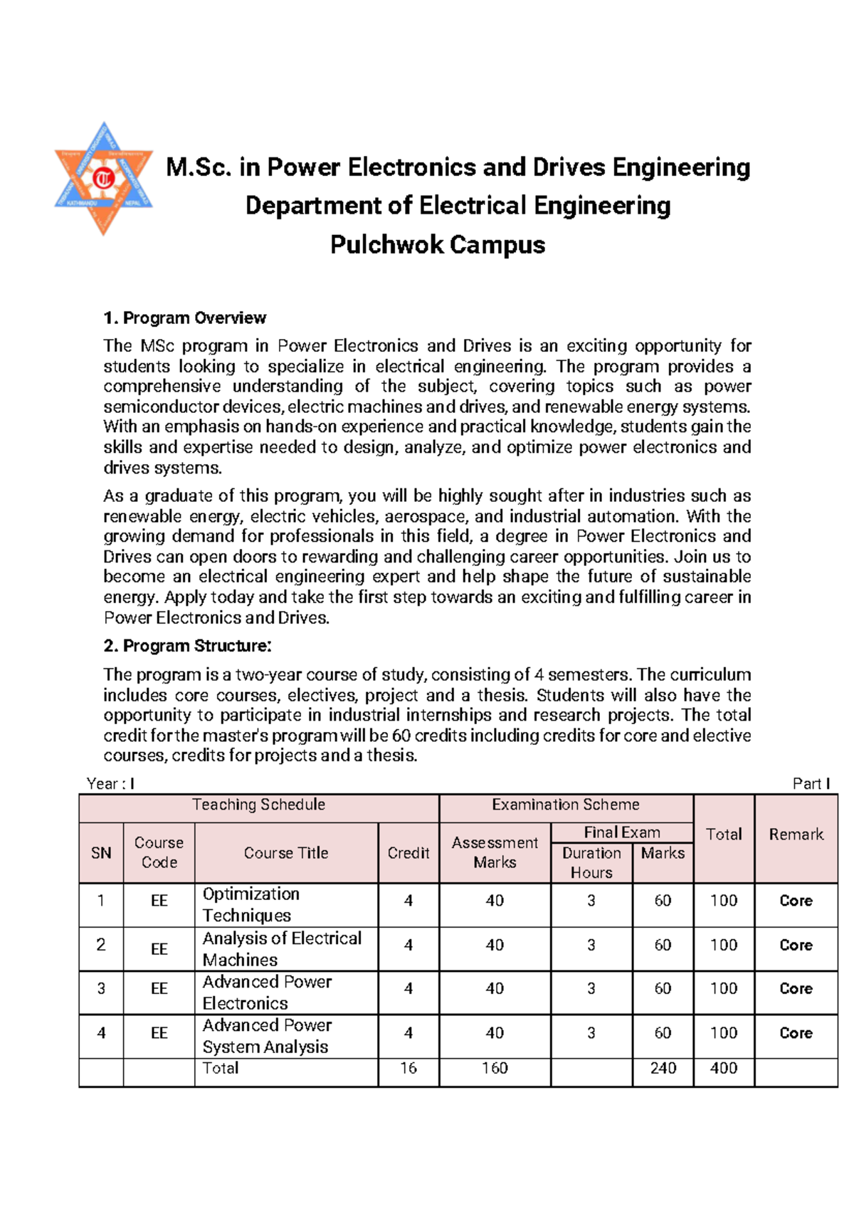 M.Sc. in Power Electronics and Drives (PED) Curriculum Overview - Studocu
