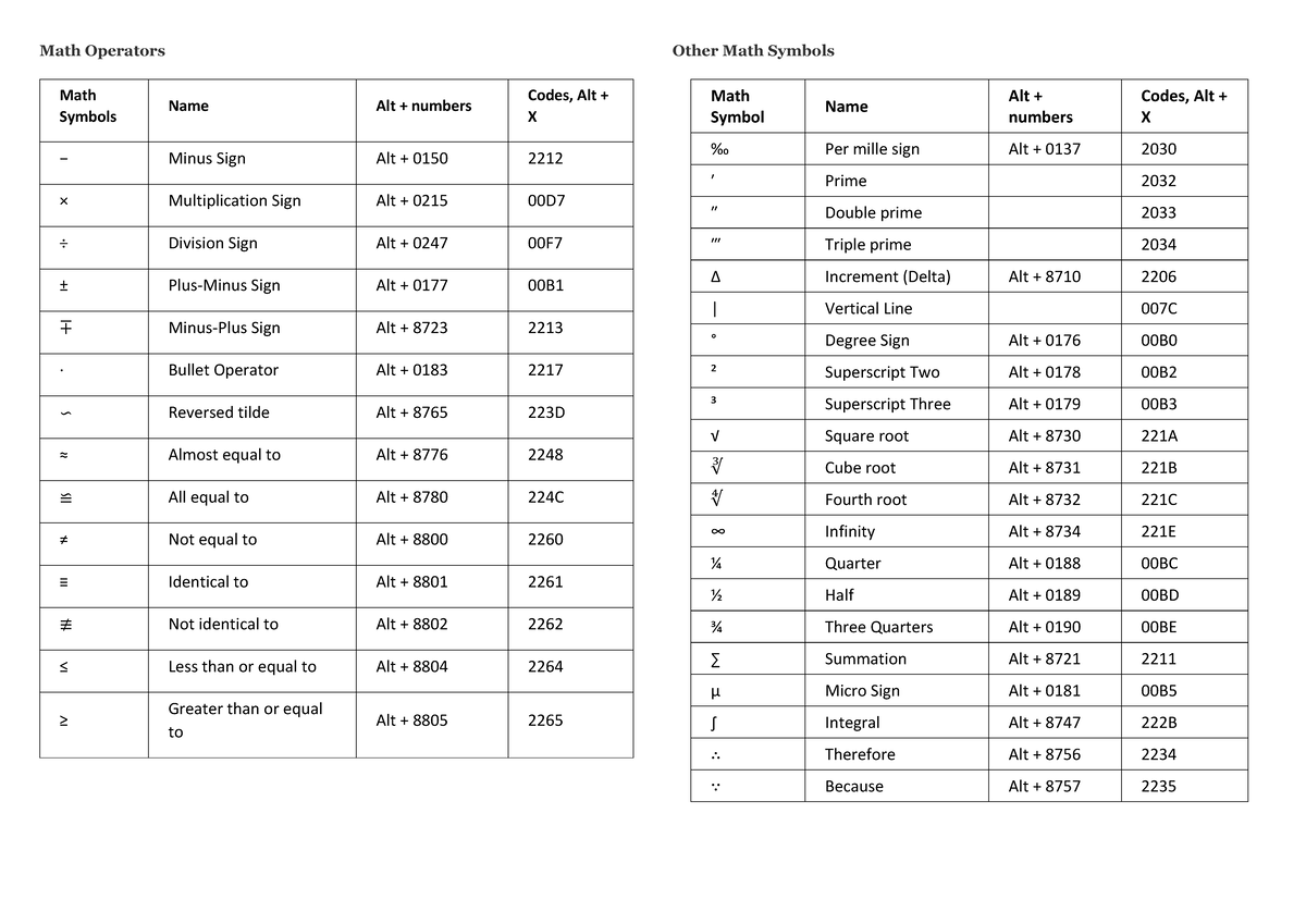 259142995 Math Operators for Word - Math Operators Math Symbols Name ...