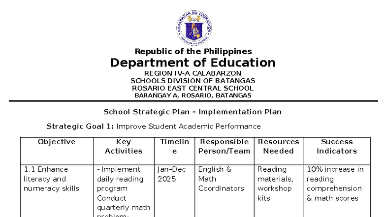 School Strategic Plan Implementation (SBM) - Batangas 2025 - Studocu