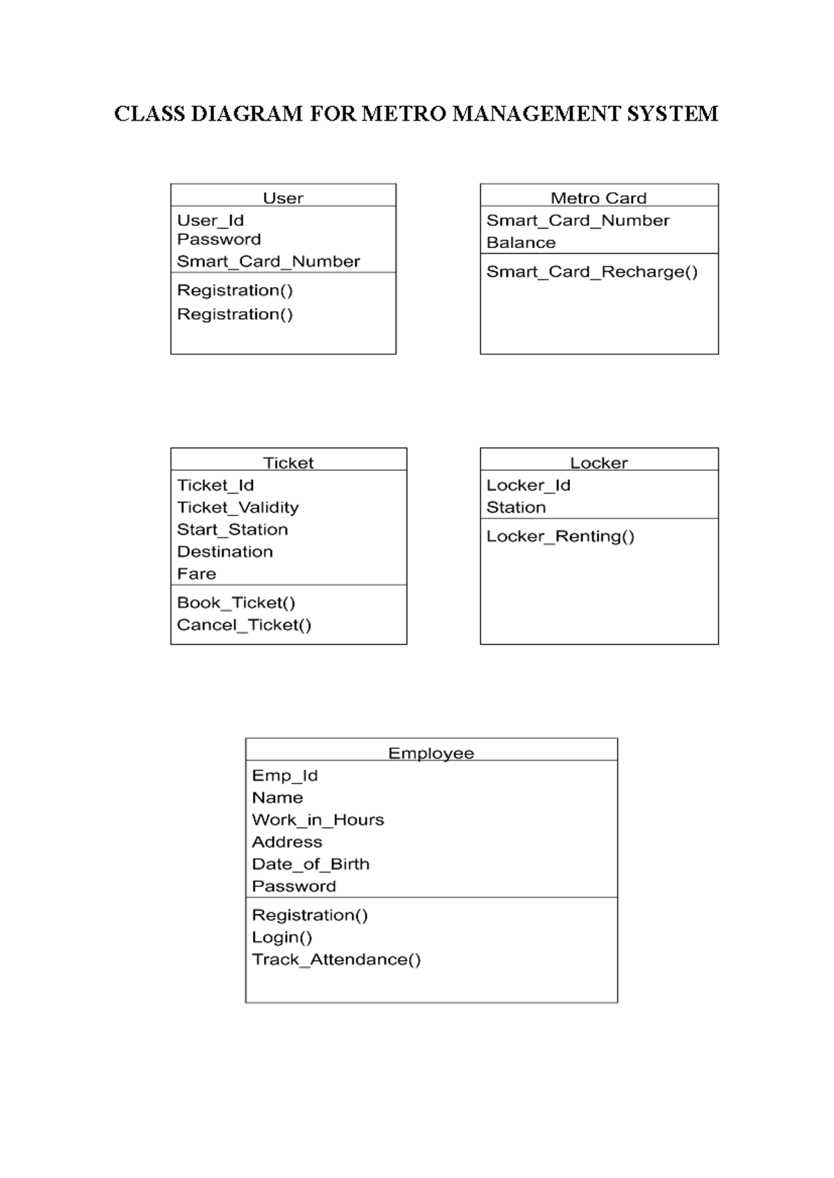 Class Diagram FOR Metro Management System - Software Engineering ...