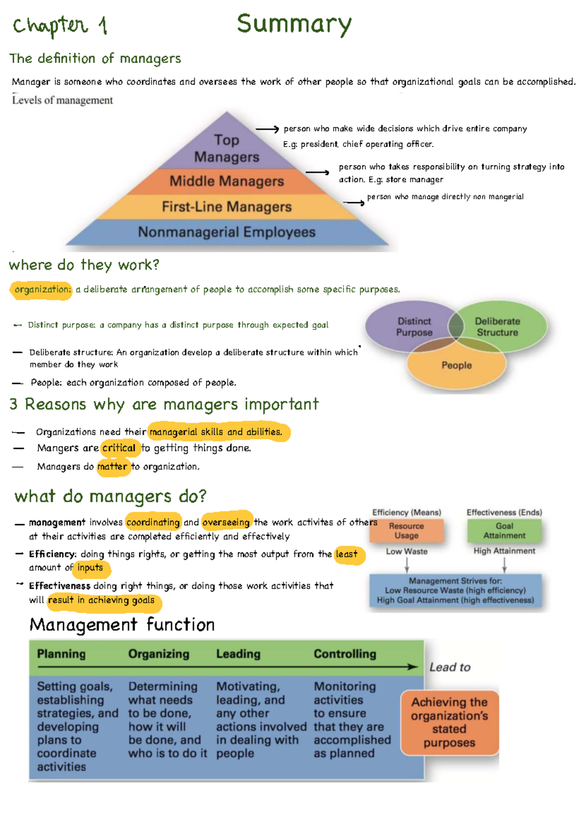 Summary of Managerial Roles and Skills in Organizations - Studocu