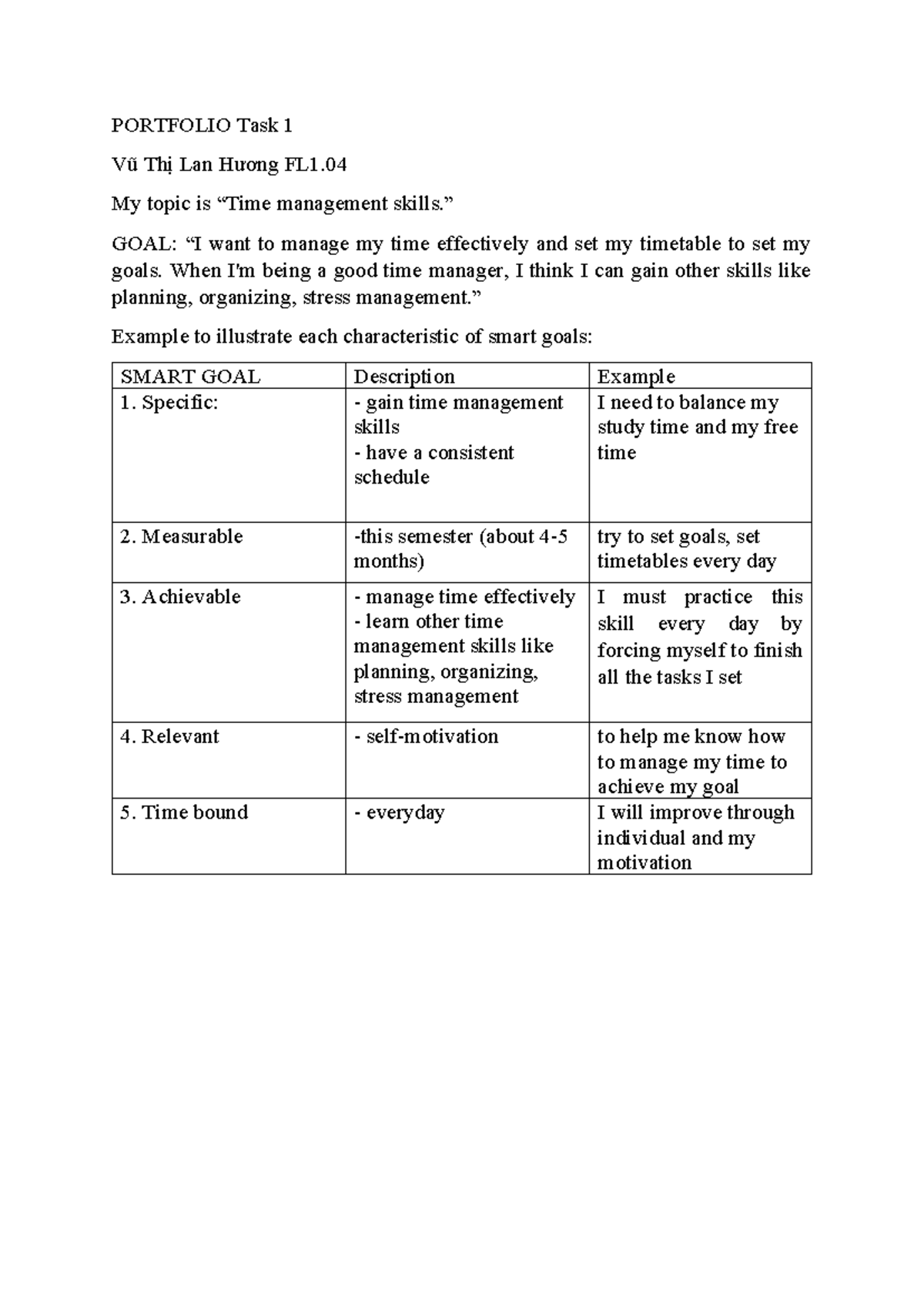 Portfolio Task 1 - Academic Writing - PORTFOLIO Task 1 Vũ Thị Lan Hương ...