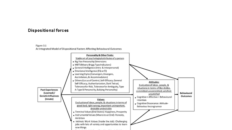 MNO 1706 - lec notetaking - Dispositional forces presents an integrated ...