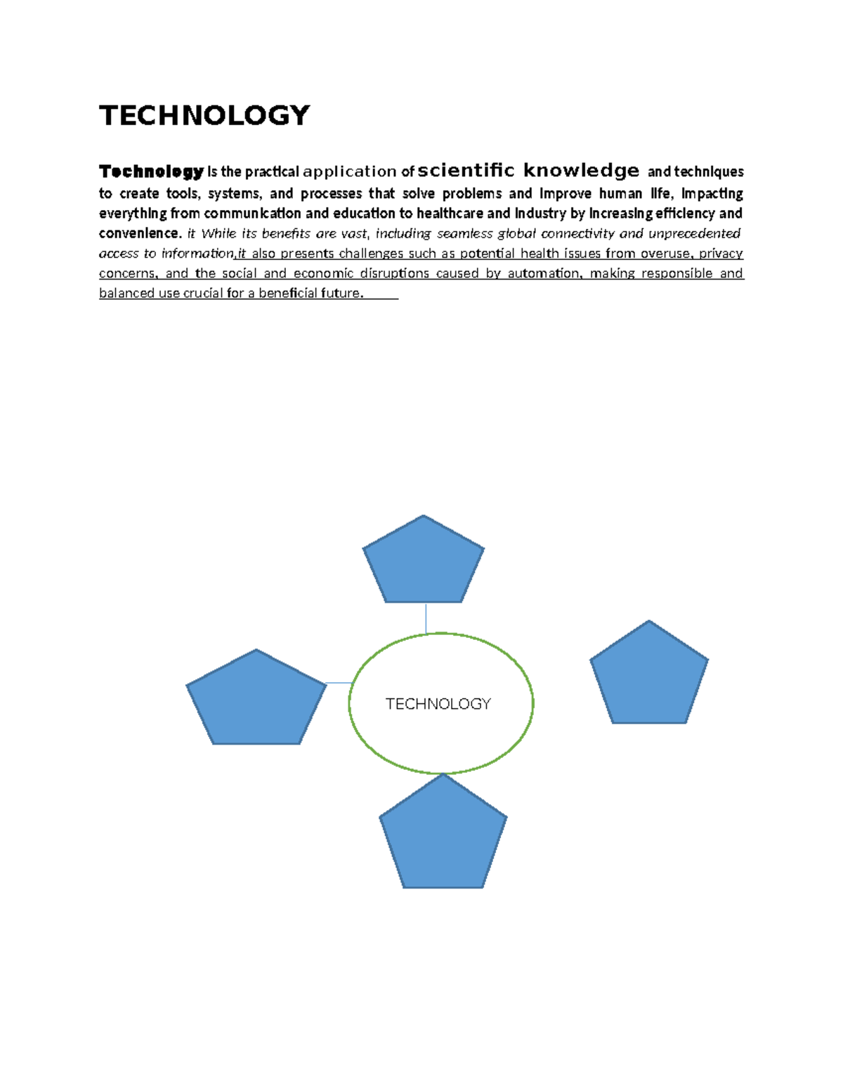 2nd Assignment - jb , - TECHNOLOGY Technology is the practical ...