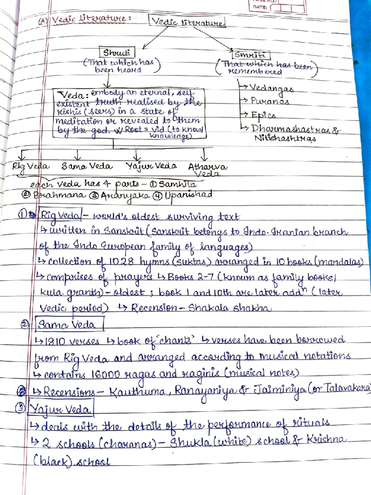 Vedic Literature Overview: Key Concepts and Texts - Studocu
