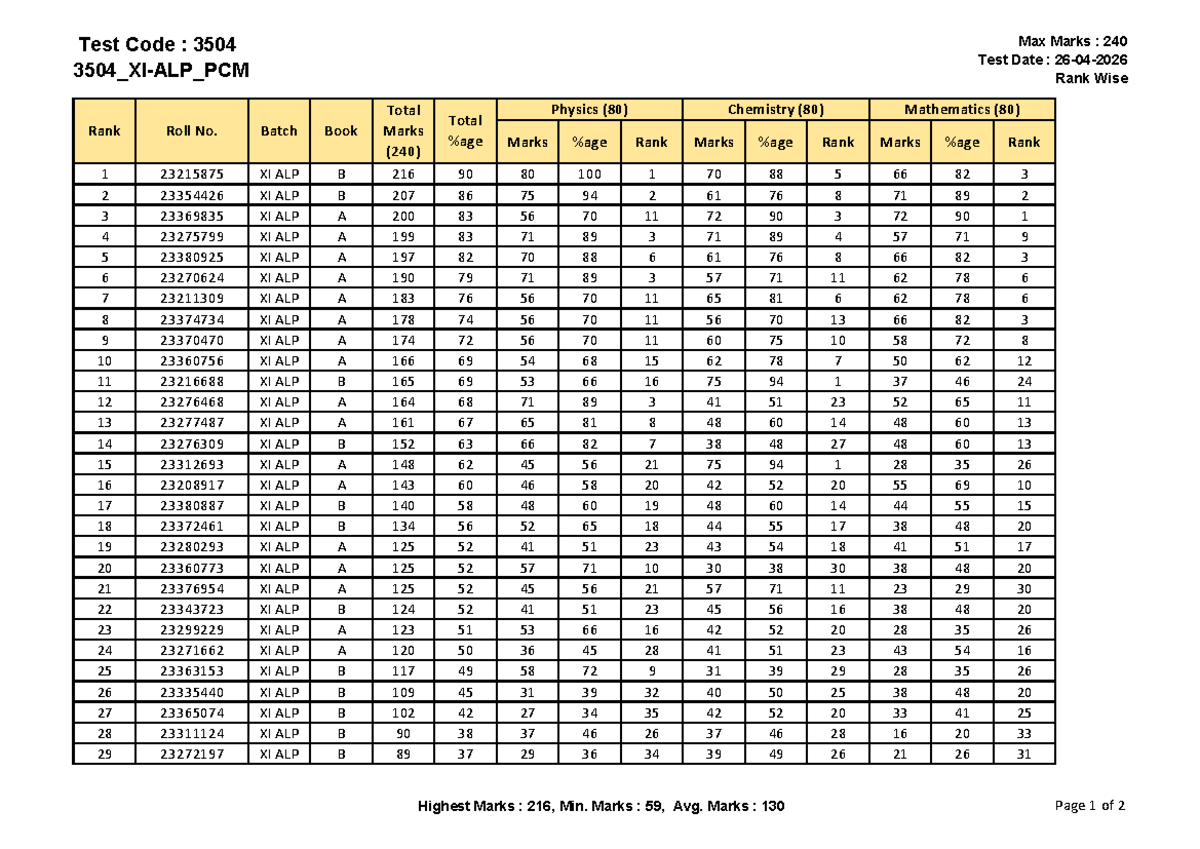 XI-ALP PCM 26 - Rank Wise Test Results and Analysis - Studocu
