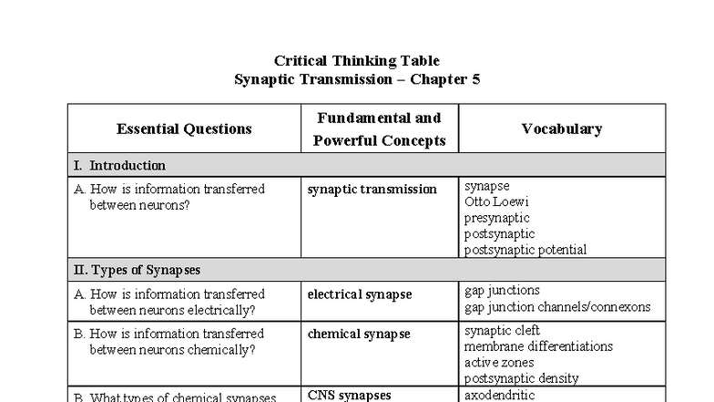 Chapter 5 CTT - Synaptic Transmission Lecture Notes for Exam 2 - Studocu