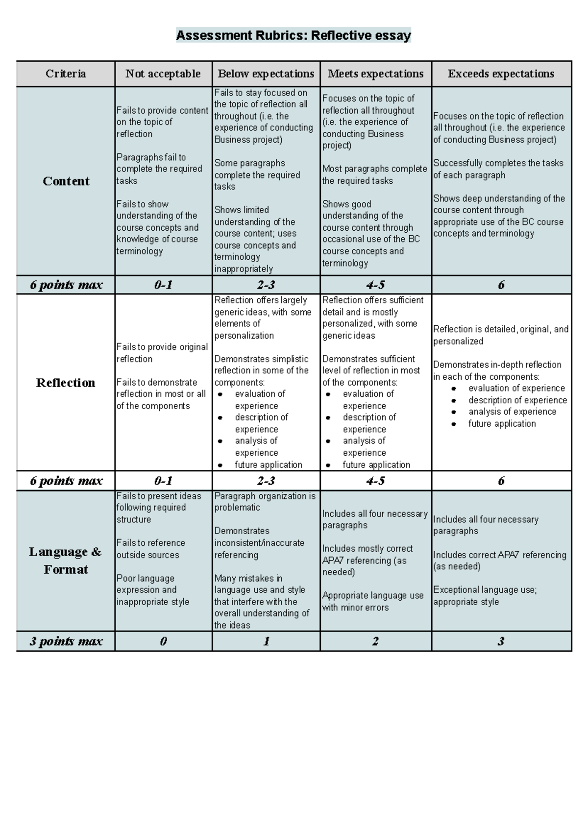 BC Reflective essay assessment - Assessment Rubrics: Reflective essay ...