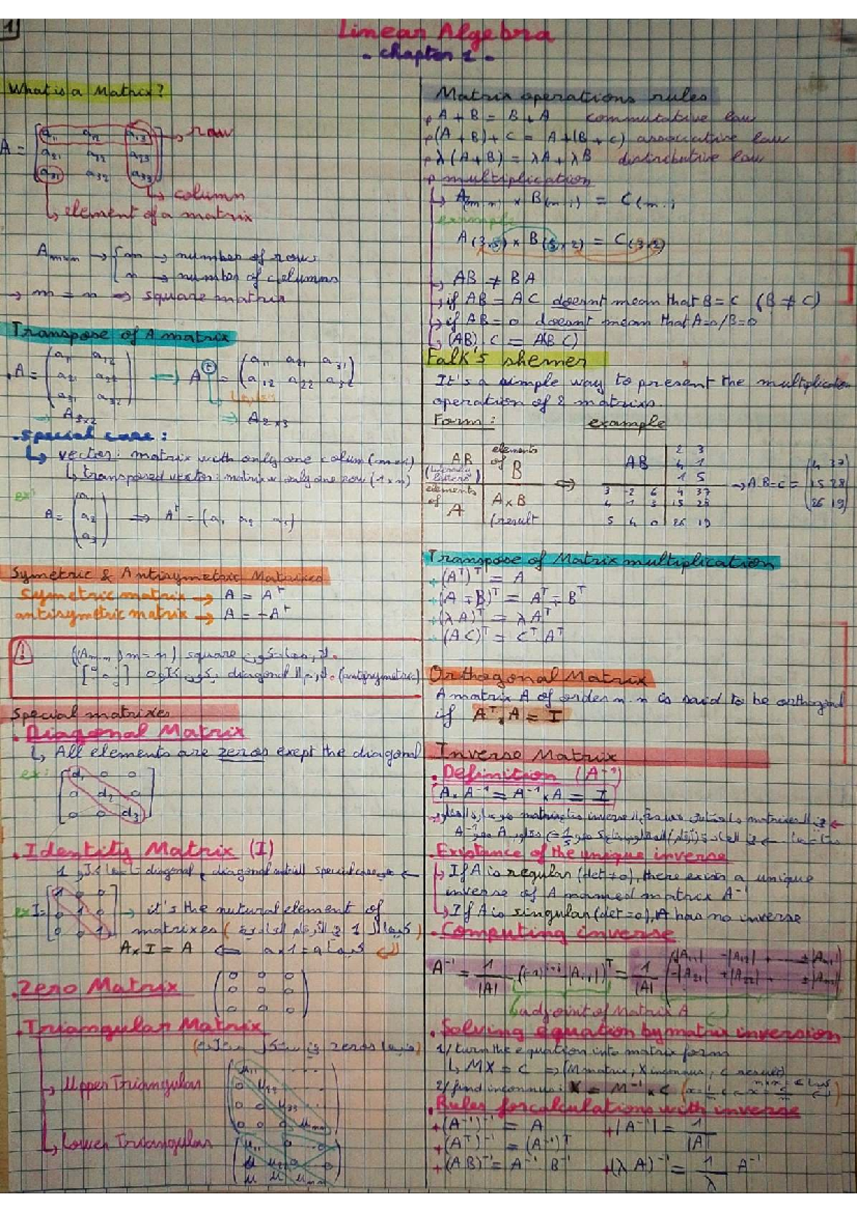Linear Algebra (LA) Summary: Matrix Operations & Systems of Equations ...