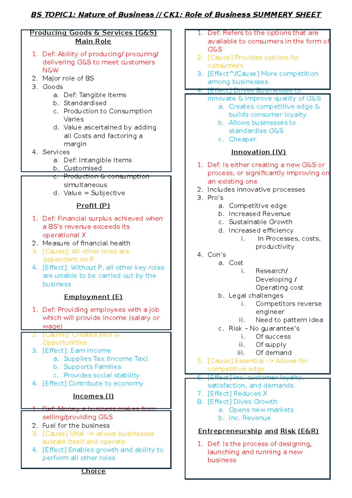 BS Topic 1 Nature of Business CK1 Role of Business Summery Sheet - BS ...
