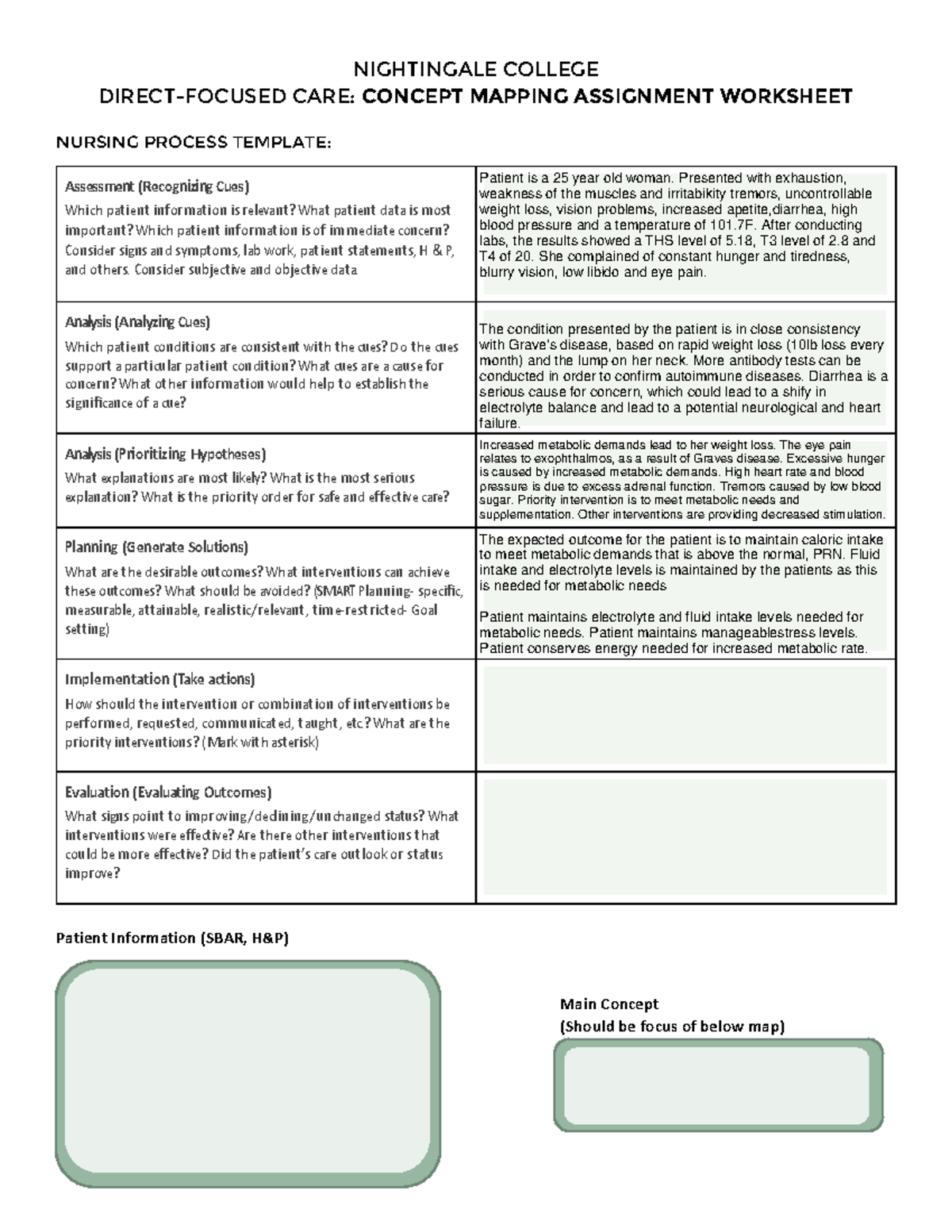 Concept Map Assignment Worksheet - NIGHTINGALE COLLEGE DIRECT-FOCUSED ...