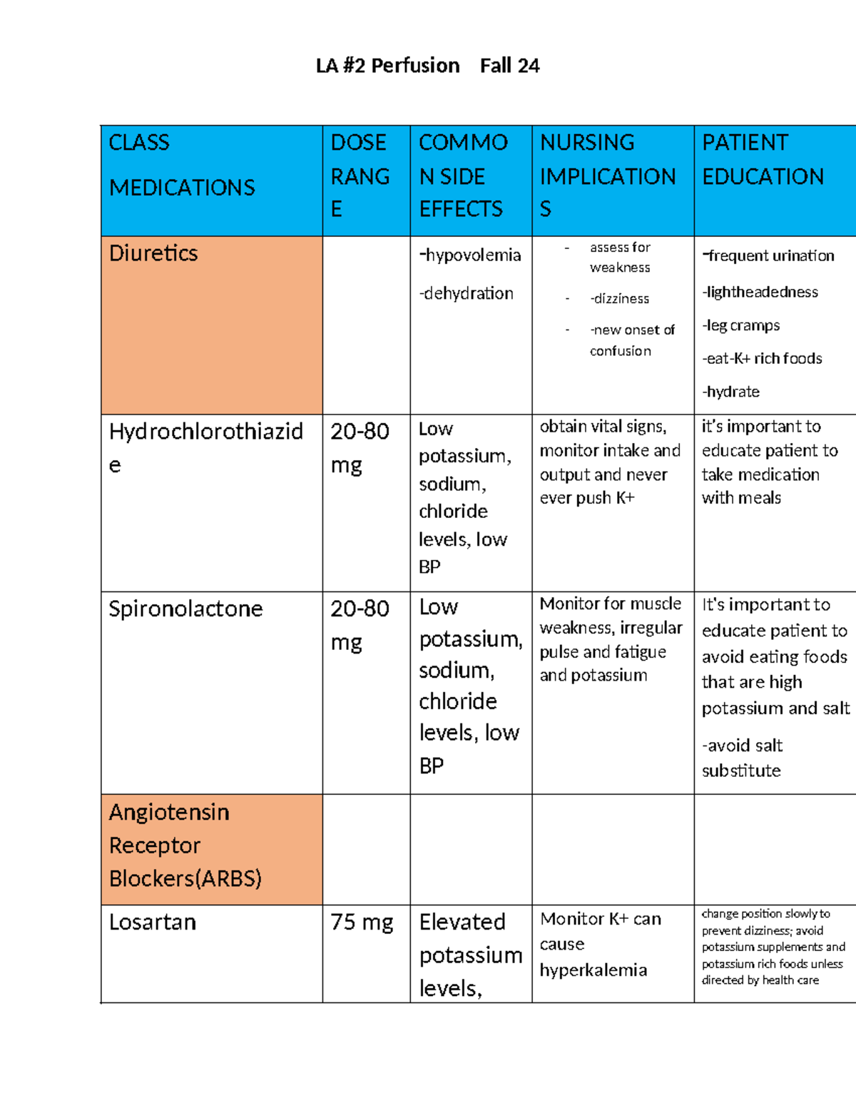 Perfusion - CLASS MEDICATIONS DOSE RANG E COMMO N SIDE EFFECTS NURSING ...
