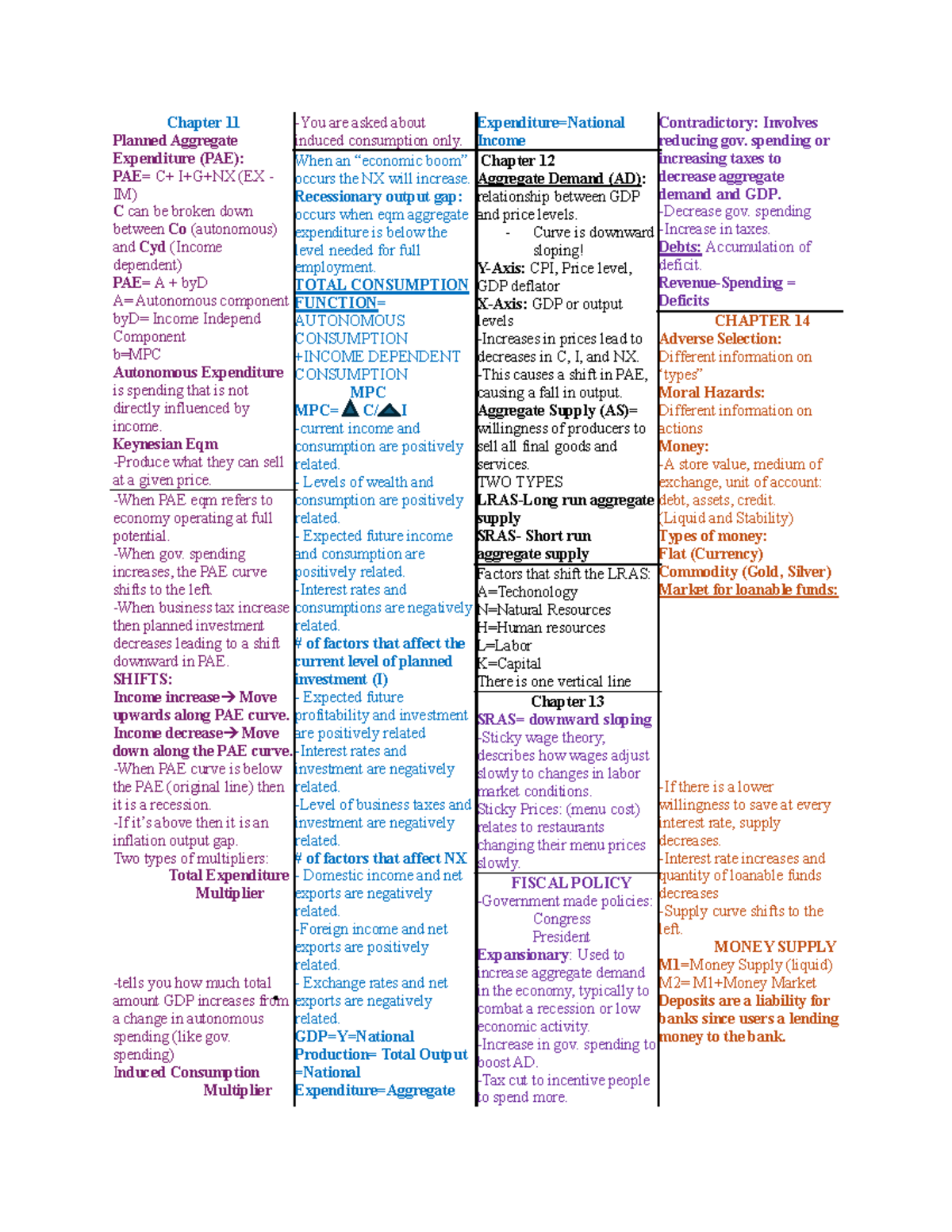 Cheat Sheet for Midterm 2 - Macro (Chapters 11-14) - Studocu